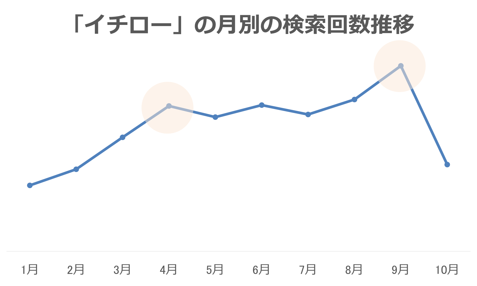 イチローグラフ