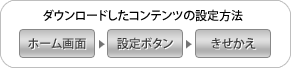 ダウンロードしたコンテンツの設定方法　ホーム画面→設定ボタン→きせかえ