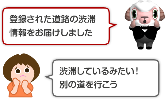 登録された道路の渋滞情報をお届けしました。渋滞しているみたい！別の道を行こう