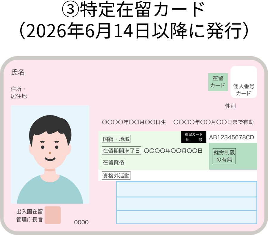 ③特定在留カード（2026年6月14日以降に発行）