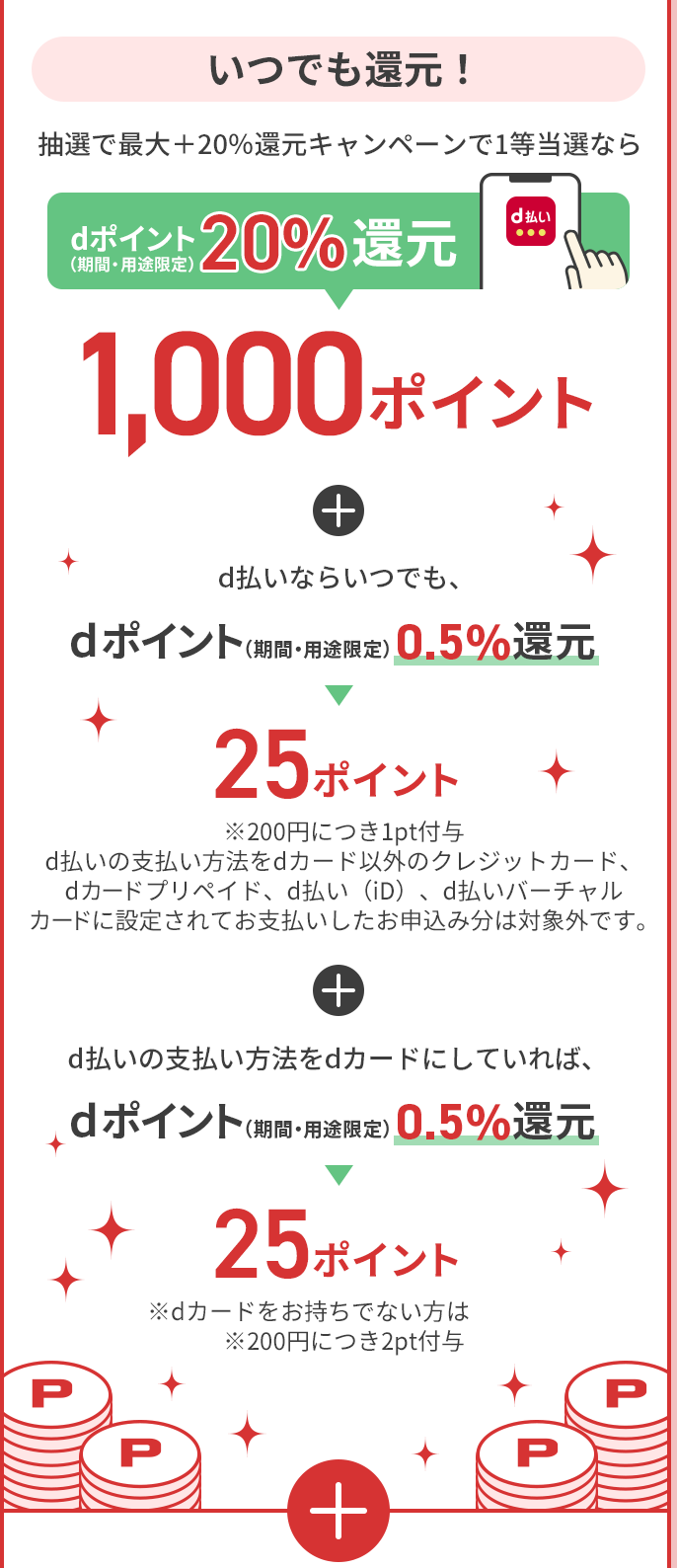 いつでも還元！ 抽選で最大＋20％還元キャンペーンで1等当選なら dポイント（期間・用途限定）20%還元 1,000ポイント d払いならいつでも、 dポイント（期間・用途限定）0.5％還元 25ポイント ※200円につき1pt付与 d払いの支払い方法をdカード以外のクレジットカード、dカード プリペイド、d払い（iD）、d払いバーチャルカードに設定されてお支払いしたお申込み分は対象外です。 d払いの支払い方法をdカードにしていれば、dポイント（期間・用途限定）0.5％還元 25ポイント ※dカードをお持ちでない方はこちら ※200円につき2pt付与