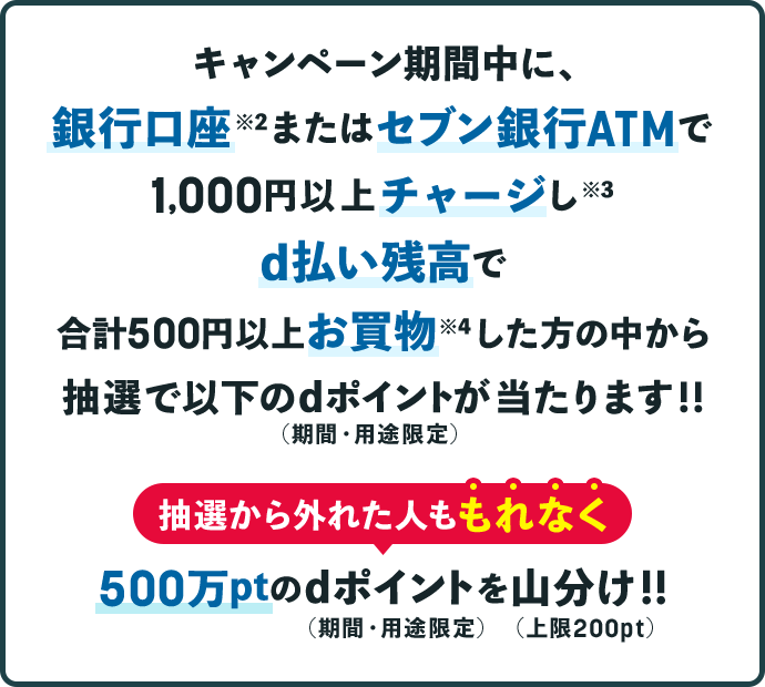 キャンペーン期間中に、銀行口座※2またはセブン銀行ATMで1,000円以上チャージし※3d払い残高で合計500円以上お買物※4した方の中から抽選で以下のdポイント(期間・用途限定)が当たります!! 抽選から外れた人ももれなく500万ptのdポイント(期間・用途限定)を山分け!!(上限200pt)