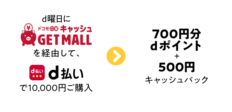 d曜日にドコモ口座キャッシュGET MALLを経由して、d払いで10,000円ご購入 700円分dポイント+500円キャッシュバック