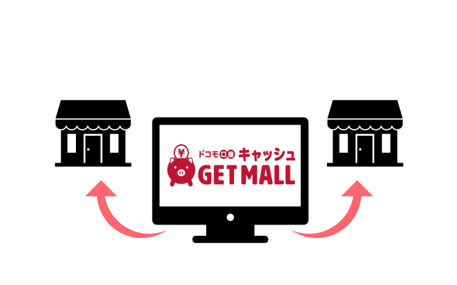 ドコモ口座キャッシュGET MALL