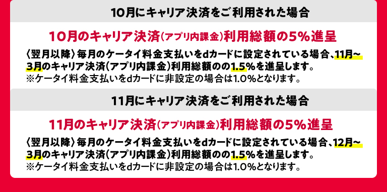 10月にキャリア決済をご利用された場合 10月のキャリア決済（アプリ内課金）利用総額の5％進呈 〈翌月以降〉毎月のケータイ料金支払いをdカードに設定されている場合、11月〜3月のキャリア決済（アプリ内課金）利用総額の1.5％を進呈します。※ケータイ料金支払いをdカードに非設定の場合は1.0％となります。 11月にキャリア決済をご利用された場合 11月のキャリア決済（アプリ内課金）利用総額の5％進呈 〈翌月以降〉毎月のケータイ料金支払いをdカードに設定されている場合、12月〜3月のアプリ内課金利用総額の1.5％を進呈します。※ケータイ料金支払いをdカードに非設定の場合は1.0％となります。