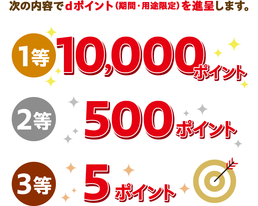 次の内容でdポイント（期間・用途限定）を進呈します。 1等：10,000ポイント 2等：500ポイント 3等：5ポイント