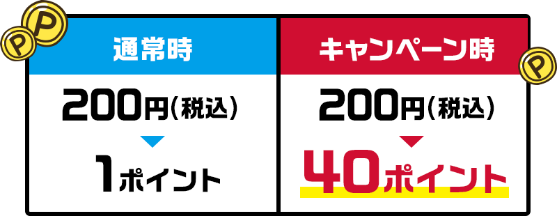 通常時 200円（税込） → 1ポイント キャンペーン時 200円（税込） → 40ポイント