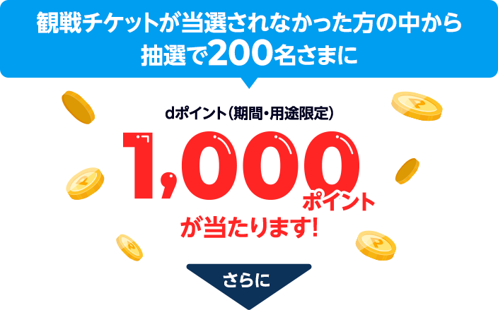 観戦チケットが当選されなかった方の中から抽選で200名さまにdポイント（期間・用途限定）1,000ポイントが当たります！さらに