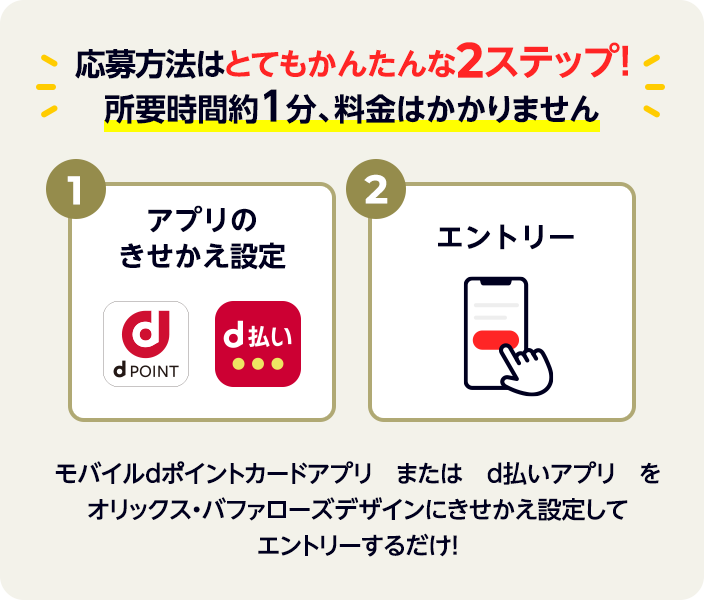 応募方法はとてもかんたんな2ステップ！所要時間約1分、料金はかかりません。モバイルdポイントカードアプリ、またはd払いアプリをオリックス・バファローズデザインにきせかえ設定してエントリーするだけ！