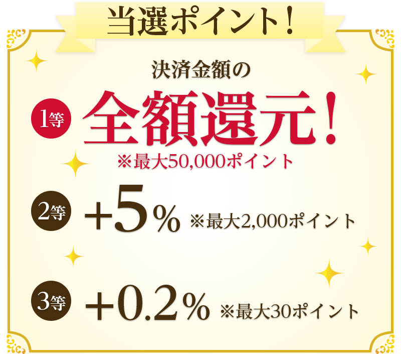当選ポイント！ 決済金額の 1等 全額還元！※最大50,000ポイント 2等 ＋5％※最大2,000ポイント 3等 ＋0.2％※最大30ポイント
