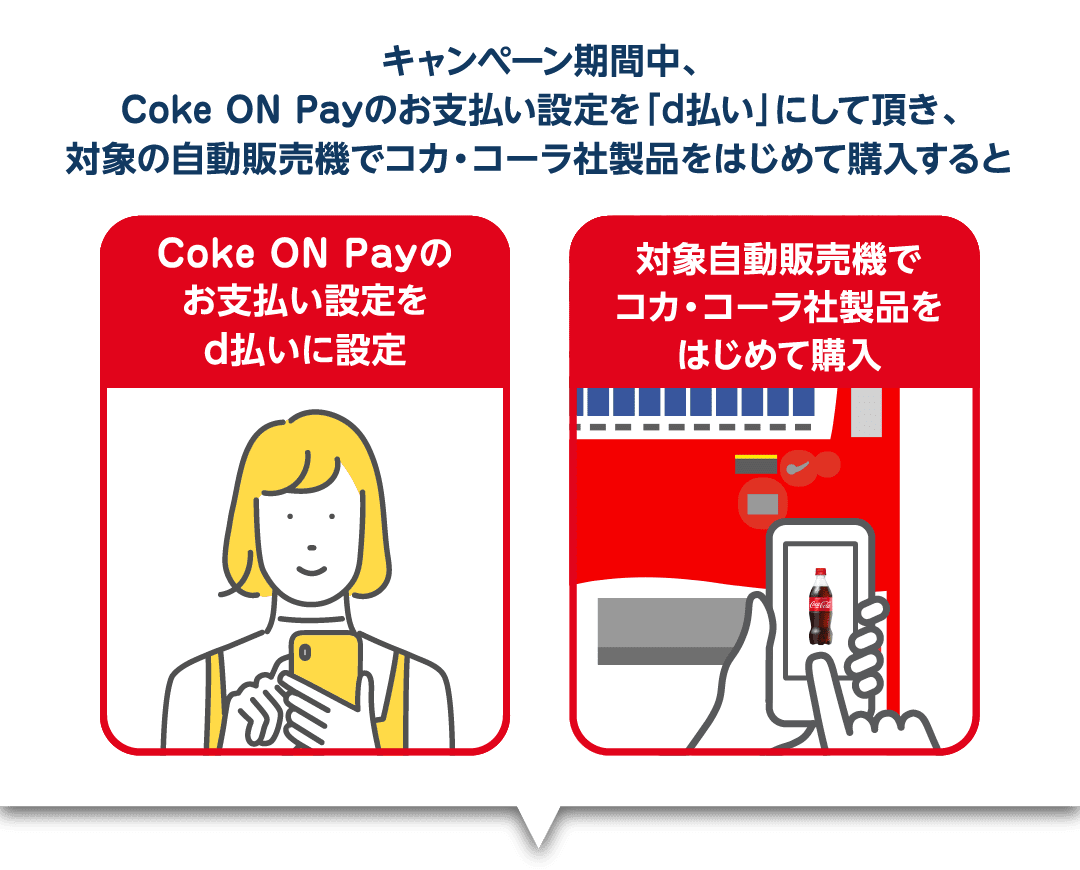 キャンペーン期間中、Coke ON Payのお支払い設定を「d払い」にして頂き、対象の自動販売機でコカ・コーラ社製品をはじめて購入すると Coke ON Payのお支払い設定をd払いに設定 対象自動販売機でコカ・コーラ社製品をはじめて購入