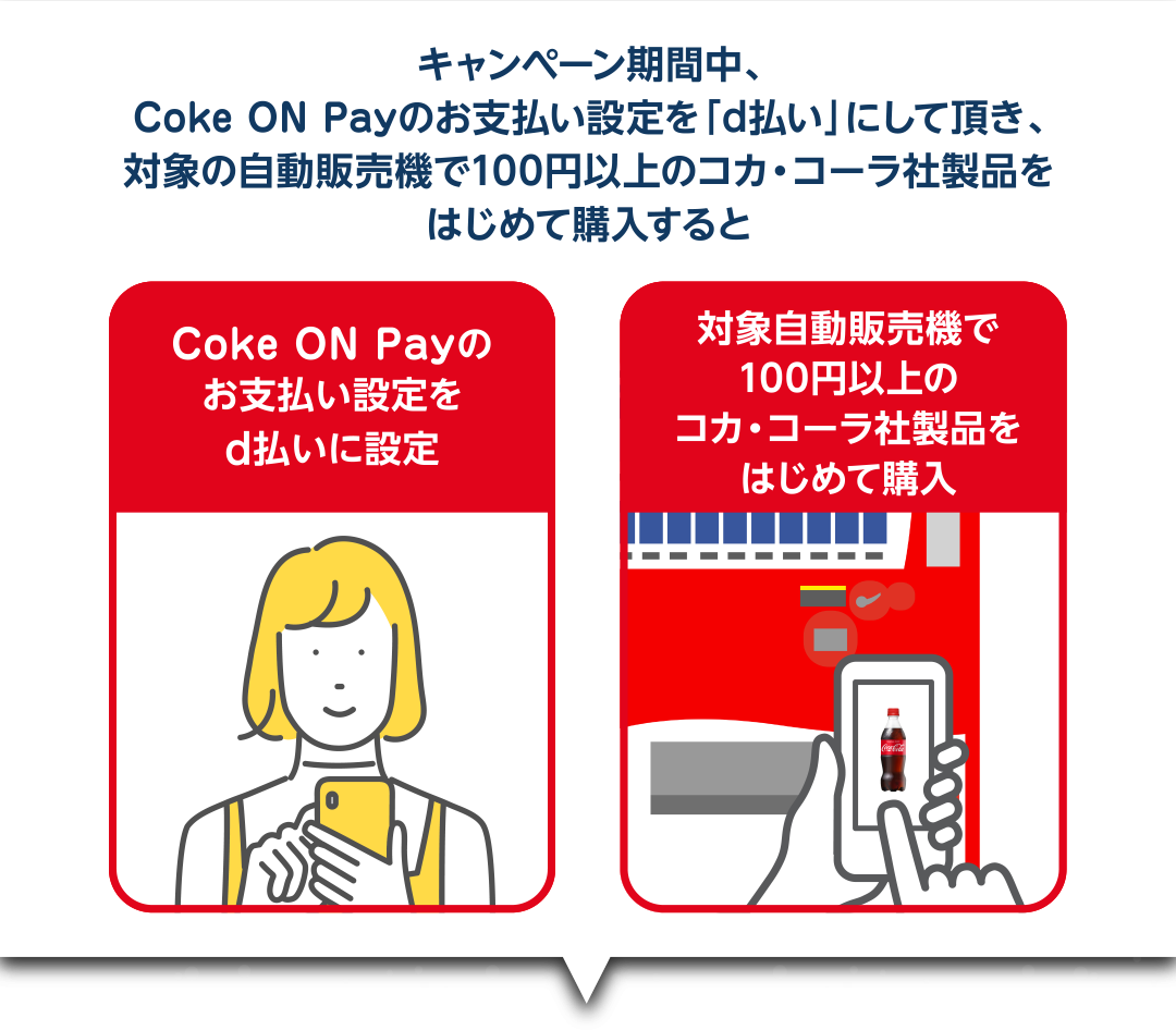 キャンペーン期間中、Coke ON Payのお支払い設定を「d払い」にして頂き、対象の自動販売機で100円以上のコカ・コーラ社製品をはじめて購入すると Coke ON Payのお支払い設定をd払いに設定 対象自動販売機で100円以上のコカ・コーラ社製品をはじめて購入
