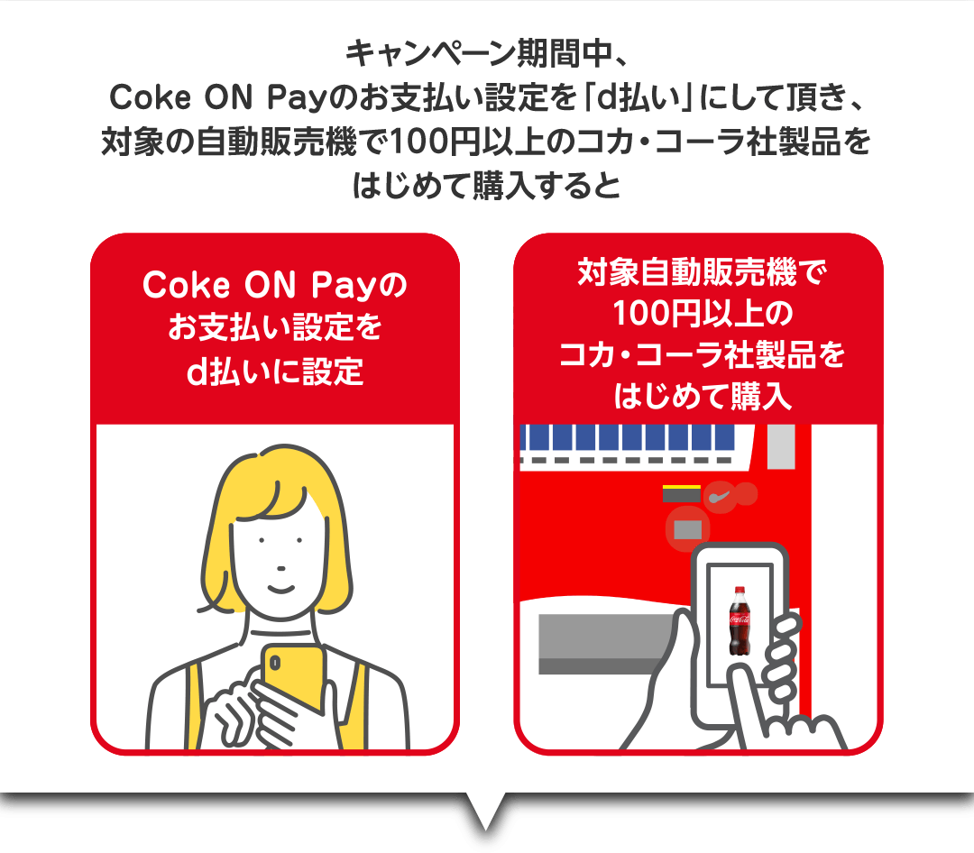 キャンペーン期間中、Coke ON Payのお支払い設定を「d払い」にして頂き、対象の自動販売機で100円以上のコカ・コーラ社製品をはじめて購入すると Coke ON Payのお支払い設定をd払いに設定 対象自動販売機で100円以上のコカ・コーラ社製品をはじめて購入