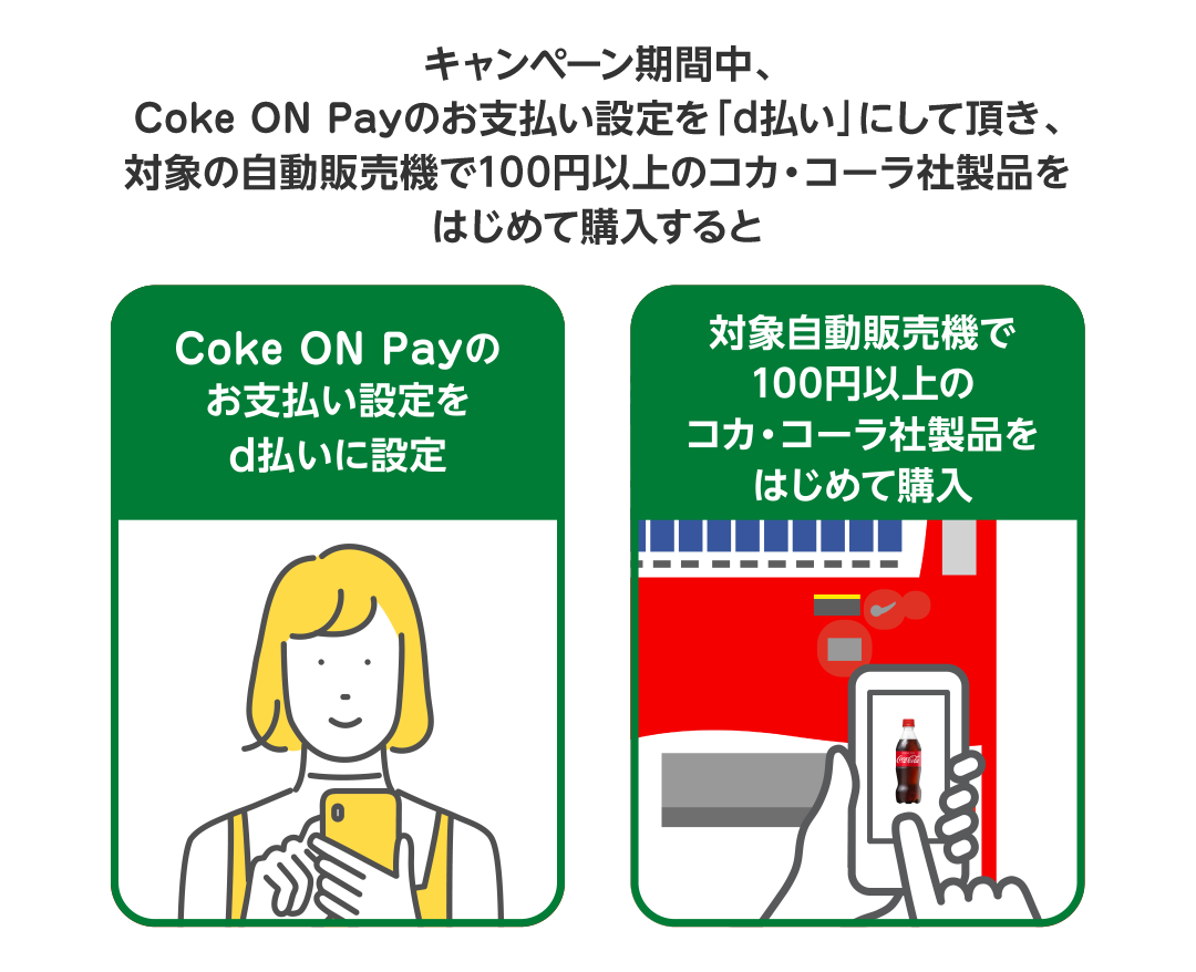 キャンペーン期間中、Coke ON Payのお支払い設定を「d払い」にして頂き、対象の自動販売機で100円以上のコカ・コーラ社製品をはじめて購入すると Coke ON Payのお支払い設定をd払いに設定 対象自動販売機で100円以上のコカ・コーラ社製品をはじめて購入