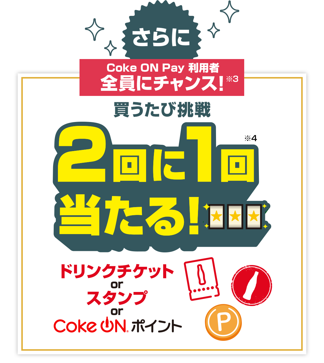 さらにCoke ON Pay利用者全員にチャンス!※3 買うたび挑戦 2回に1回当たる!※4 ドリンクチケットorスタンプorCoke ONポイント