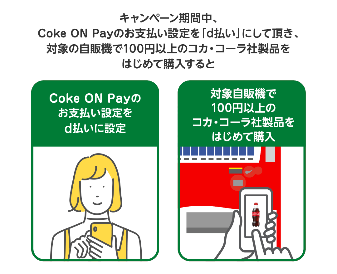 キャンペーン期間中、Coke ON Payのお支払い設定を「d払い」にして頂き、対象の自販機で100円以上のコカ・コーラ社製品をはじめて購入すると Coke ON Payのお支払い設定をd払いに設定 対象自販機で100円以上のコカ・コーラ社製品をはじめて購入