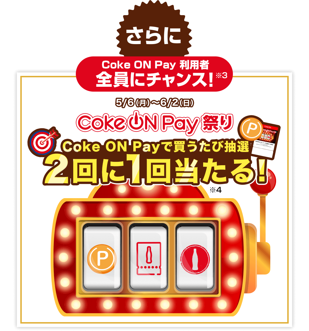 さらにCoke ON Pay利用者全員にチャンス！ ※3 5／6（月）～6／2（日） Coke ON Pay祭り Coke ON Payで買うたび抽選2回に1回当たる！ ※4