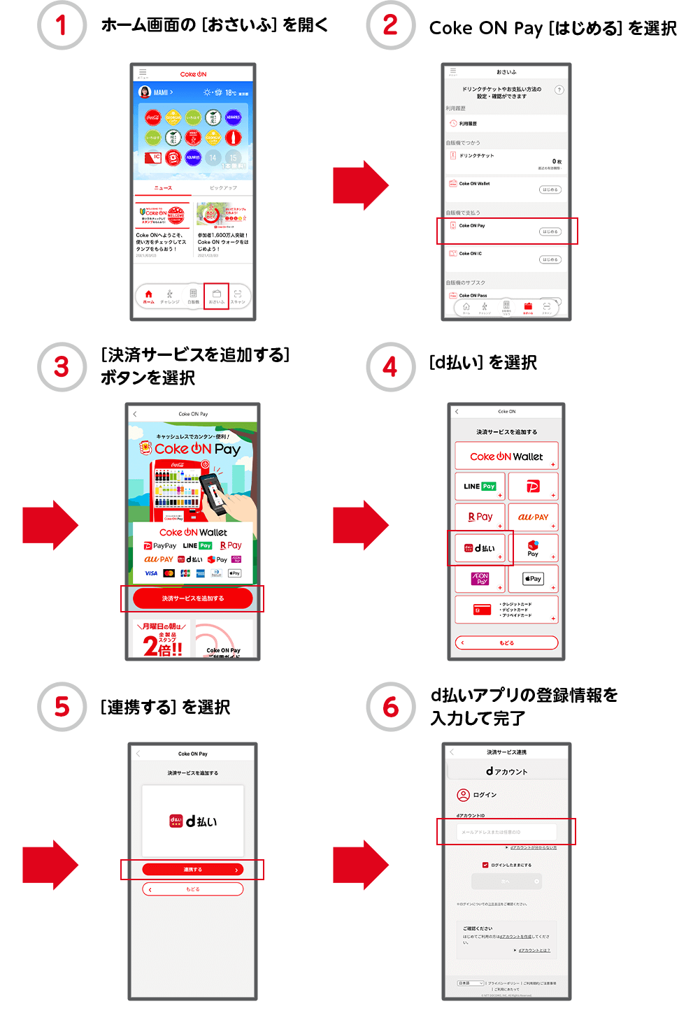1 ホーム画面の［おさいふ］を開く ⇒ 2 Coke ON Pay［はじめる］を選択 ⇒ 3 ［決済サービスを追加する］ボタンを選択 ⇒ 4 ［d払い］を選択 ⇒ 5 ［連携する］を選択 ⇒ 6 d払いアプリの登録情報を入力して完了