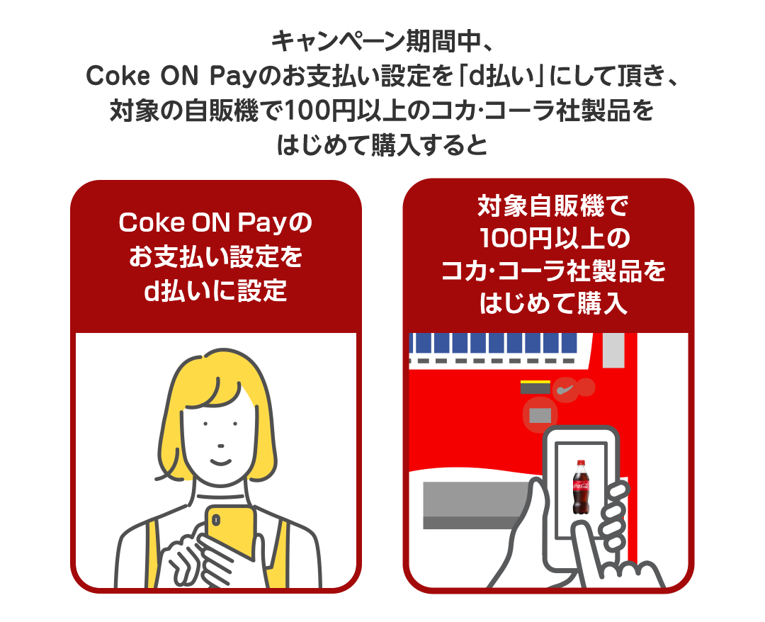 キャンペーン期間中、Coke ON Payのお支払い設定を「d払い」にして頂き、対象の自販機で100円以上のコカ・コーラ社製品をはじめて購入すると Coke ON Payのお支払い設定をd払いに設定 対象自販機で100円以上のコカ・コーラ社製品をはじめて購入