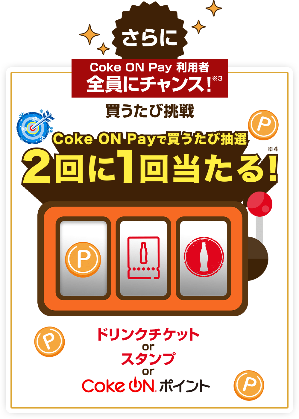 さらにCoke ON Pay利用者全員にチャンス！※3 買うたび挑戦 Coke ON Payで買うたび2回に1回当たる！※4 ドリンクチケットorスタンプorCoke ONポイント