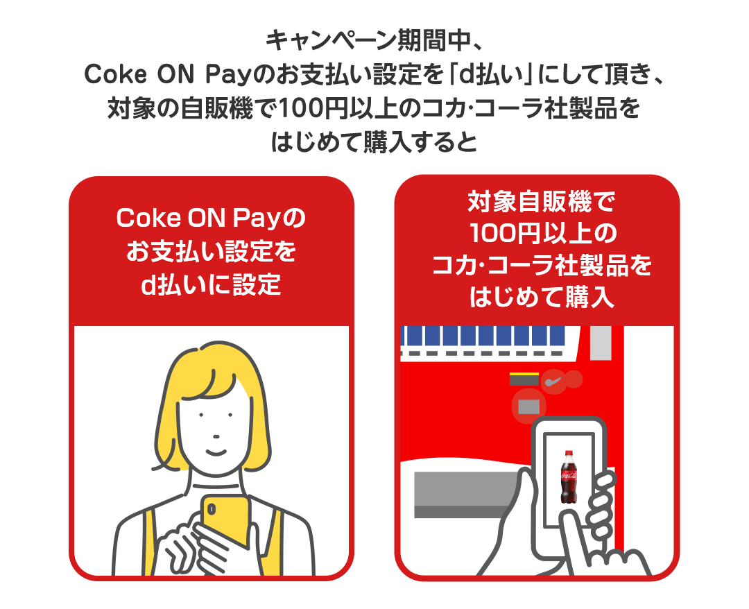 キャンペーン期間中、Coke ON Payのお支払い設定を「d払い」にして頂き、対象の自販機で100円以上のコカ･コーラ社製品をはじめて購入すると Coke ON Payのお支払い設定をd払いに設定 対象自販機で100円以上のコカ･コーラ社製品をはじめて購入