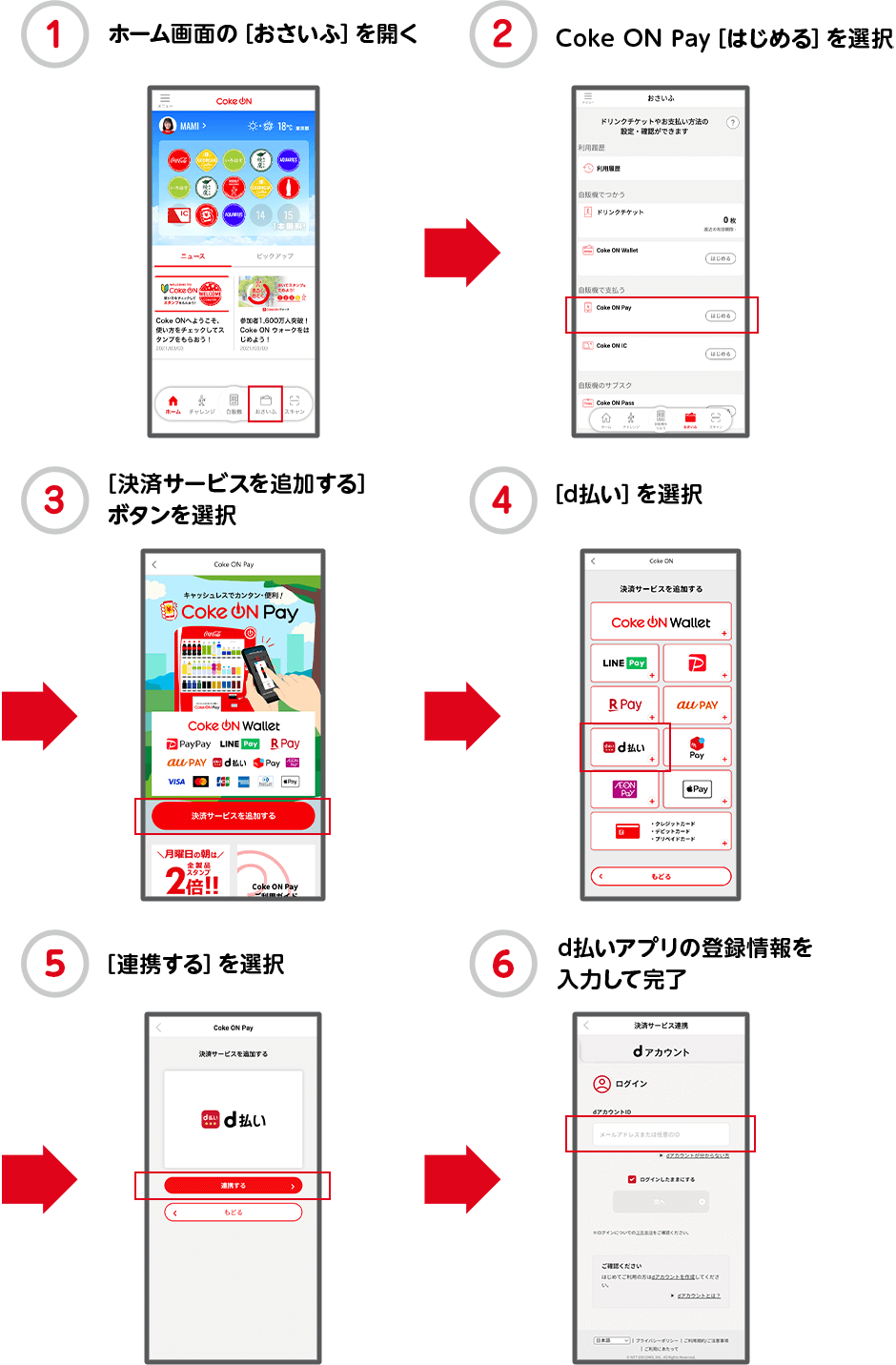 1 ホーム画面の［おさいふ］を開く ⇒ 2 Coke ON Pay［はじめる］を選択 ⇒ 3 ［決済サービスを追加する］ボタンを選択 ⇒ 4 ［d払い］を選択 ⇒ 5 ［連携する］を選択 ⇒ 6 d払いアプリの登録情報を入力して完了