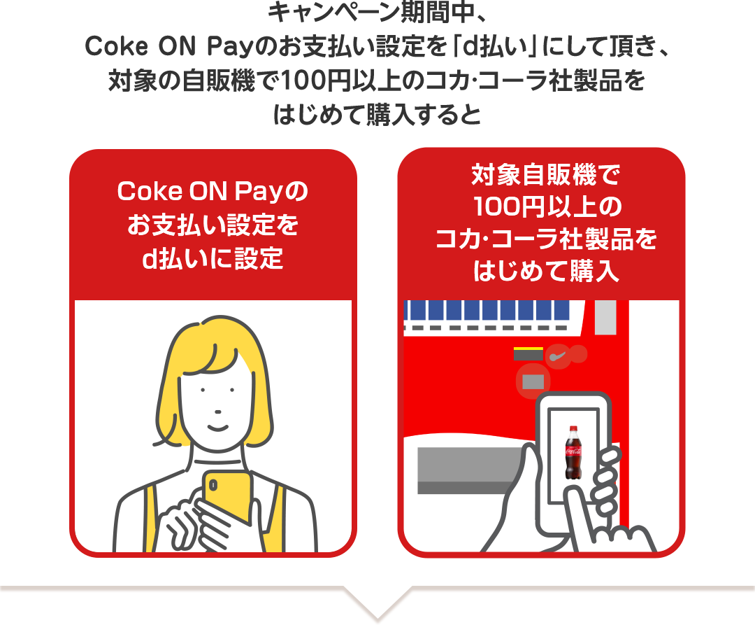 キャンペーン期間中、Coke ON Payのお支払い設定を「d払い」にして頂き、対象の自販機で100円以上のコカ･コーラ社製品をはじめて購入すると Coke ON Payのお支払い設定をd払いに設定 対象自販機で100円以上のコカ･コーラ社製品をはじめて購入