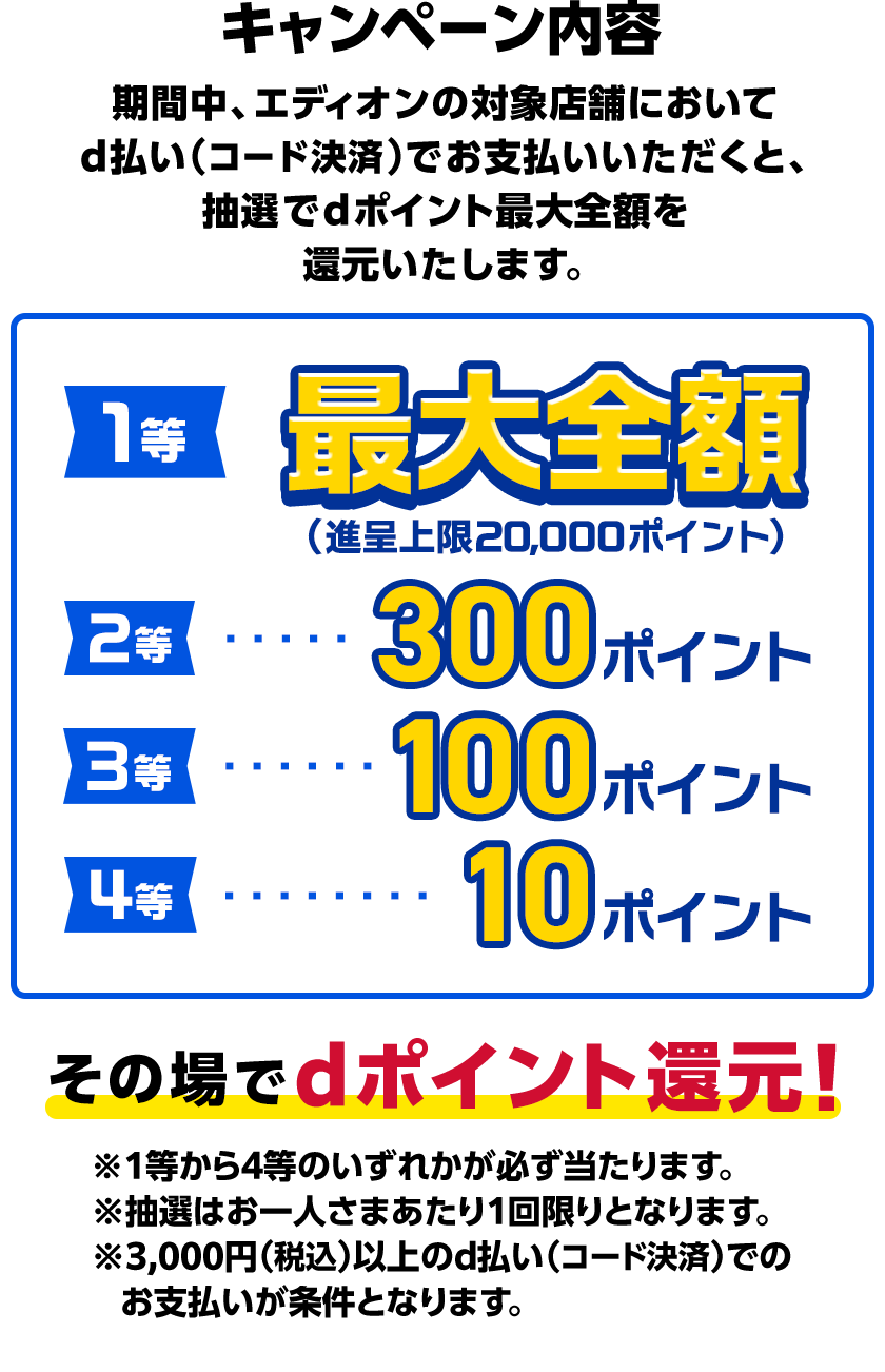 キャンペーン内容 期間中、エディオンの対象店舗においてd払い（コード決済）でお支払いいただくと、抽選でdポイント最大全額を還元いたします。 1等 最大全額（進呈上限20,000ポイント） 2等 300ポイント 3等 100ポイント 4等 10ポイント その場でdポイント還元！ ※1等から4等のいずれかが必ず当たります。※抽選はお一人さまあたり1回限りとなります。※3,000円（税込）以上のd払い（コード決済）でのお支払いが条件となります。