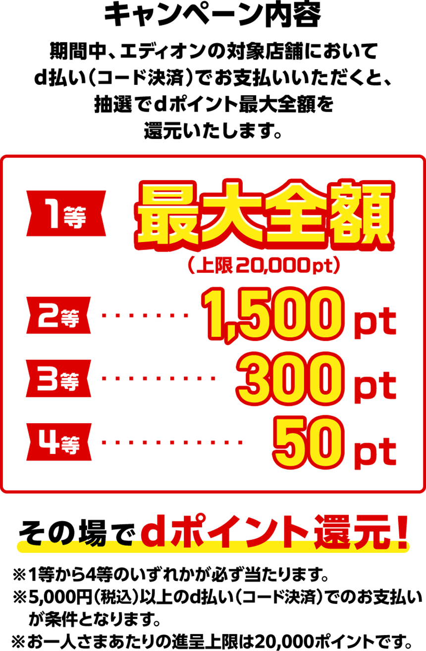 キャンペーン内容 期間中、エディオンの対象店舗においてd払い（コード決済）でお支払いいただくと、抽選でdポイント最大全額を還元いたします。1等最大全額（上限20,000pt） 2等1,500pt 3等300pt 4等50pt その場でdポイント還元！ ※1等から4等のいずれかが必ず当たります。 ※5,000円（税込）以上のd払い（コード決済）でのお支払いが条件となります。 ※お一人さまあたりの進呈上限は20,000ポイントです。