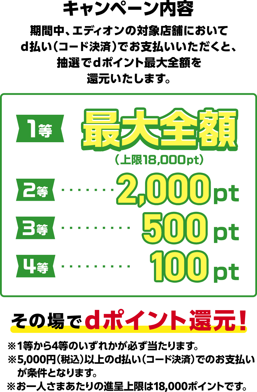 キャンペーン内容 期間中、エディオンの対象店舗においてd払い（コード決済）でお支払いいただくと、抽選でdポイント最大全額を還元いたします。 1等最大全額（上限18,000pt） 2等2,000pt 3等500pt 4等100pt その場でdポイント還元！ ※1等から4等のいずれかが必ず当たります。 ※5,000円（税込）以上のd払い（コード決済）でのお支払いが条件となります。 ※お一人さまあたりの進呈上限は18,000ポイントです。