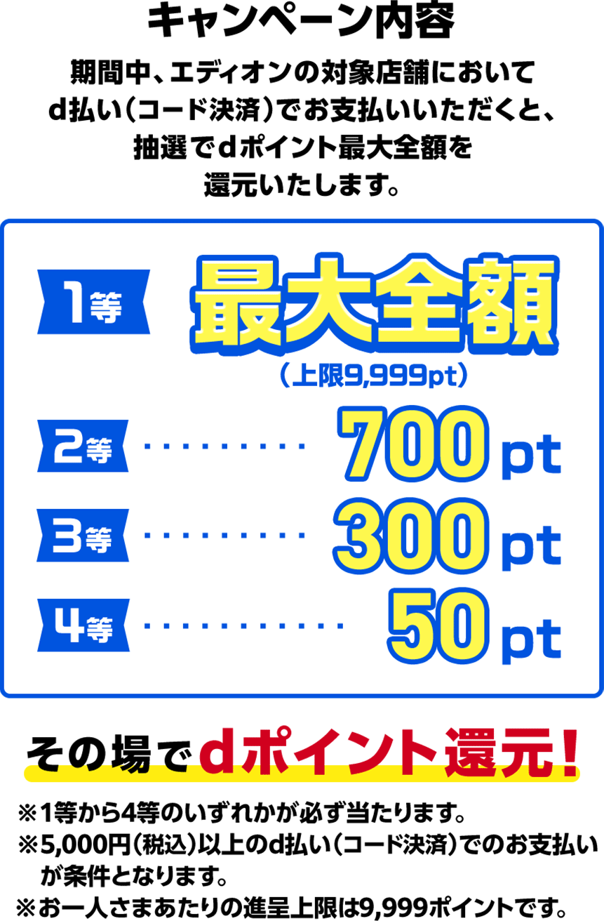 キャンペーン内容 期間中、エディオンの対象店舗においてd払い（コード決済）でお支払いいただくと、抽選でdポイント最大全額を還元いたします。 1等最大全額（上限9,999pt） 2等700pt 3等300pt 4等50pt その場でdポイント還元！ ※1等から4等のいずれかが必ず当たります。 ※5,000円（税込）以上のd払い（コード決済）でのお支払いが条件となります。 ※お一人さまあたりの進呈上限は9,999ポイントです。