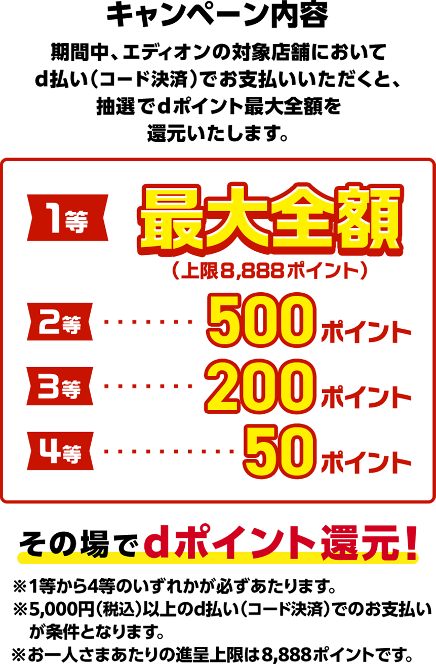 キャンペーン内容 期間中、エディオンの対象店舗においてd払い（コード決済）でお支払いいただくと、抽選でdポイント最大全額を還元いたします。 1等最大全額（上限8,888ポイント） 2等500ポイント 3等200ポイント 4等50ポイント その場でdポイント還元！ ※1等から4等のいずれかが必ずあたります。 ※5,000円（税込）以上のd払い（コード決済）でのお支払いが条件となります。 ※お一人さまあたりの進呈上限は8,888ポイントです。
