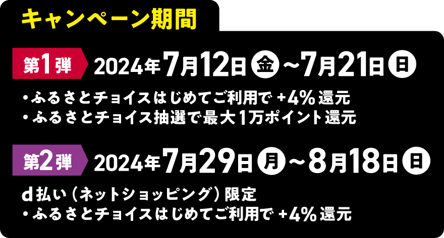 キャンペーン期間 第1弾 2024年7月12日(金)～2024年7月21日(日) ・ふるさとチョイスはじめてご利用で+4％還元・ふるさとチョイス抽選で最大1万ポイント還元 第2弾 2024年7月29日(月)～8月18日(日) d払い（ネットショッピング）限定・ふるさとチョイスはじめてご利用で+4％還元
