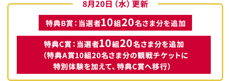 8月20日(水)更新 特典B賞:当選者10組20名さま分を追加 特典C賞:当選者10組20名さま分を追加(特典A賞10組20名さま分の観戦チケットに特別体験を加えて、特典C賞へ移行)