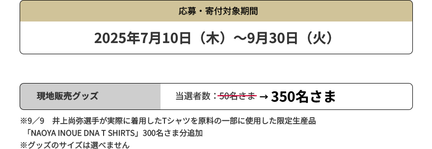 応募・寄付対象期間 2025年7月10日（木）～9月30日（火） 現地販売グッズ 当選者数：350名さま ※9／9　井上尚弥選手が実際に着用したTシャツを原料の一部に使用した限定生産品「NAOYA INOUE DNA T SHIRTS」300名さま分追加 ※グッズのサイズは選べません
