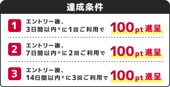 カノン(決済の48時間以内に発送します)ページ ベラジョンカジノの出金方法と手順を解説！