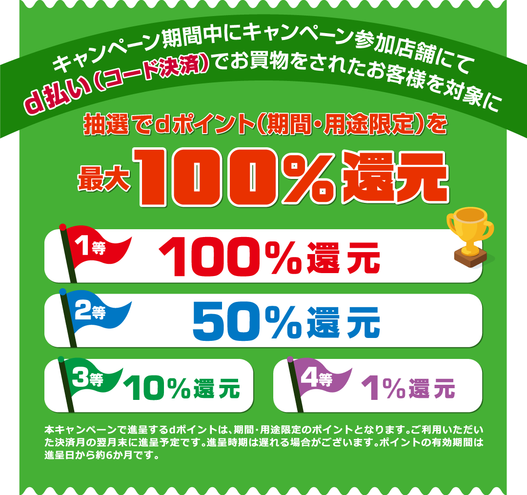 キャンペーン期間中にキャンペーン参加店舗にてd払い（コード決済）でお買物をされたお客様を対象に抽選でdポイント（期間・用途限定）を最大100％還元 1等100％還元 2等50％還元 3等10％還元 4等1％還元 本キャンペーンで進呈するdポイントは、期間・用途限定のポイントとなります。ご利用いただいた決済月の翌月末に進呈予定です。進呈時期は遅れる場合がございます。ポイントの有効期限は進呈日から約6か月です。