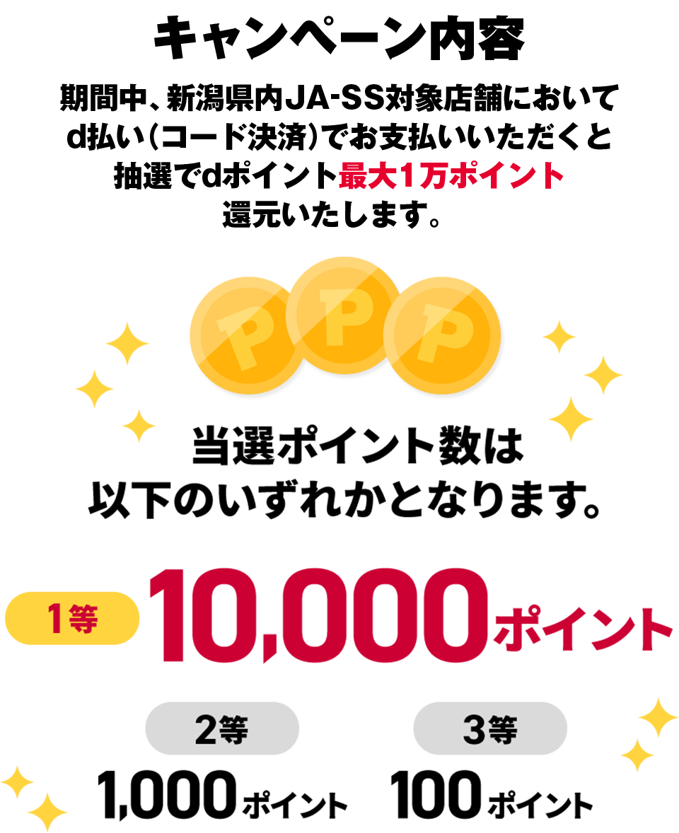キャンペーン内容 期間中、新潟県内JA-SS対象店舗においてd払い（コード決済）でお支払いいただくと抽選でdポイント最大1万ポイント還元いたします。 当選ポイント数は以下のいずれかとなります。 1等 10,000ポイント 2等 1,000ポイント 3等 100ポイント