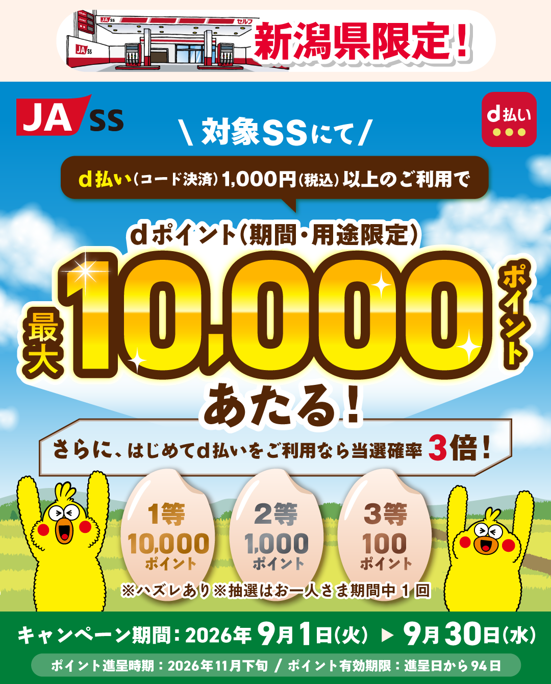 JA-SS d払い 新潟県限定！ ＼対象SSにて／ d払い（コード決済）1,000円（税込）以上のご利用で dポイント（期間・用途限定）最大10,000ポイントあたる！ さらに、はじめてd払いをご利用なら当選確率3倍！1等 10,000ポイント 2等1,000ポイント 3等 100ポイント ※ハズレあり※抽選はお一人さま期間中1回 キャンペーン期間：2026年9月1日（火）▶9月30日（水） ポイント進呈時期：2026年11月下旬／ポイント有効期限：進呈日から94日