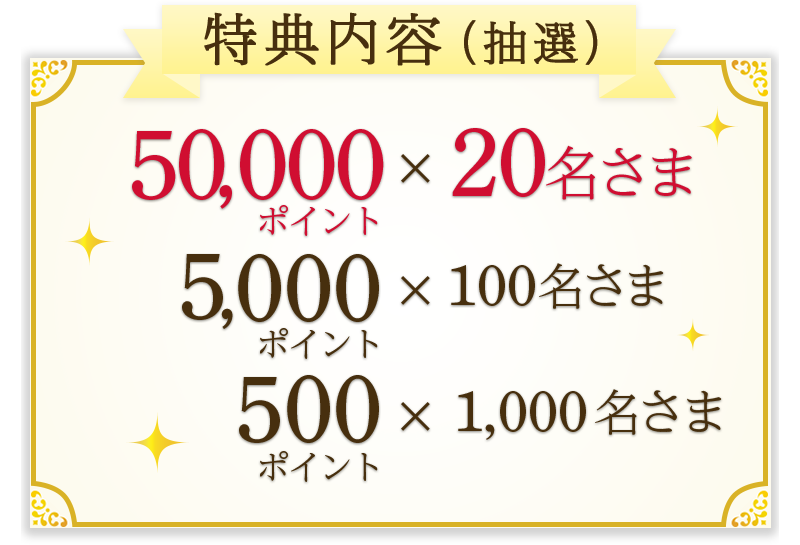 特典内容（抽選） 50,000ポイント×20名さま 5,000ポイント×100名さま 500ポイント×1,000名さま