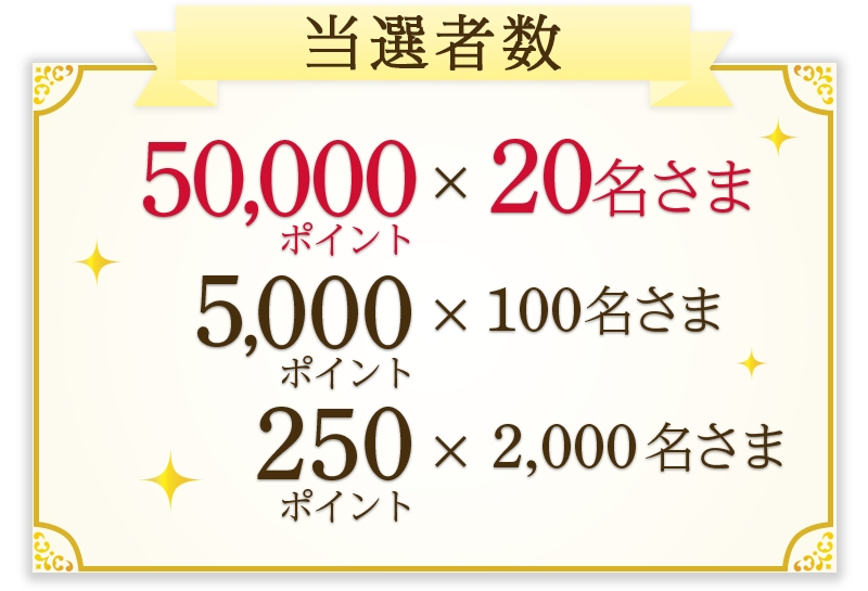 当選者数 20名さま50,000ポイント 100名さま5,000ポイント 2,000名さま250ポイント