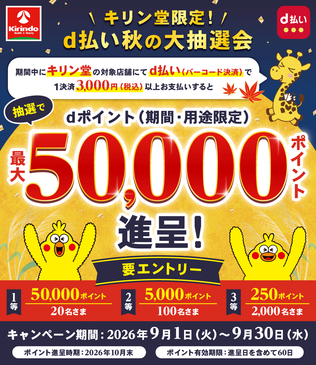 キリン堂 d払い 要エントリー キリン堂限定！d払い秋の大抽選会 期間中にキリン堂の対象店舗にてd払い（バーコード決済）で1決済 3,000円（税込）以上お支払いすると抽選でdポイント（期間・用途限定）最大50,000ポイント進呈！ 1等20名さま50,000ポイント 2等100名さま5,000ポイント 3等2,000名さま250ポイント キャンペーン期間：2026年9月1日（火）～9月30日（水） ポイント進呈時期：2026年10月末 ポイント有効期限：進呈日を含めて60日