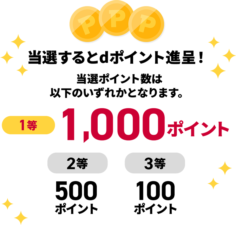 当選するとdポイント進呈！ 当選ポイント数は以下のいずれかとなります。 1等1,000ポイント 2等500ポイント 3等100ポイント
