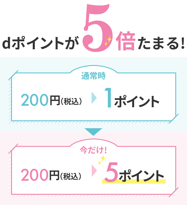 dポイントが5倍たまる！通常時 200円（税込）＞1ポイント 今だけ！100円（税込）＞5ポイント