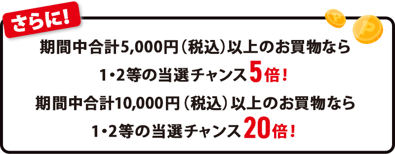 さらに！期間中合計5,000円（税込）以上のお買物なら1・2等の当選チャンス5倍！期間中合計10,000円（税込）以上のお買物なら1・2等の当選チャンス20倍！