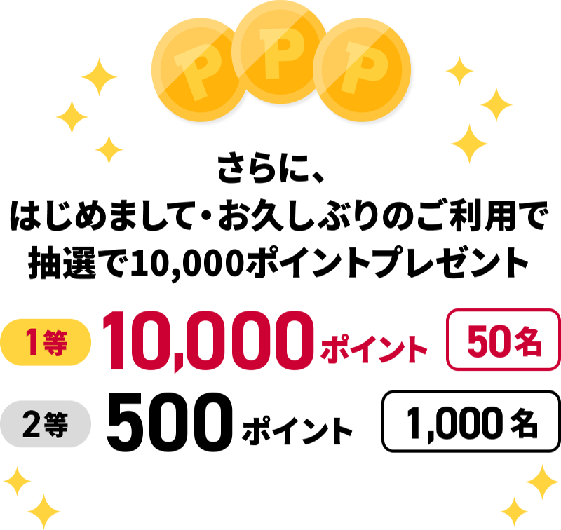 さらに、はじめまして・お久しぶりのご利用で抽選で10,000ポイントプレゼント 1等10,000ポイント・・・50名 2等500ポイント・・・1,000名