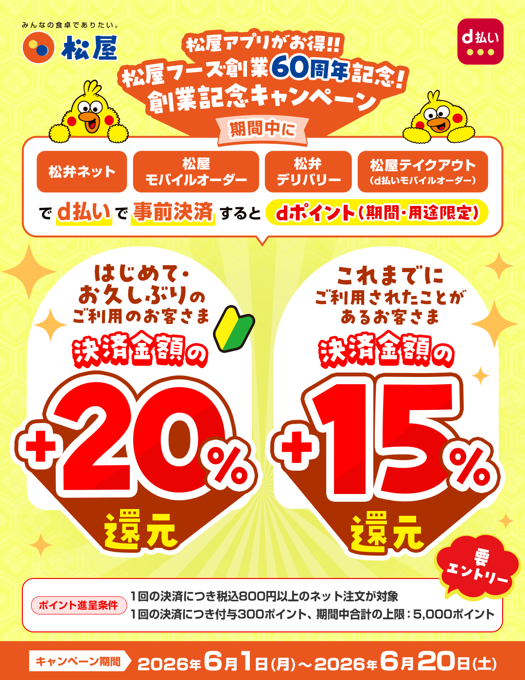 みんなの食卓でありたい。松屋 d払い 松屋アプリがお得！！松屋フーズ創業60周年記念！創業記念キャンペーン 期間中に 松弁ネット 松屋モバイルオーダー 松弁デリバリー 松屋テイクアウト（d払いモバイルオーダー）でd払いで事前決済するとdポイント（期間・用途限定） はじめて・お久しぶりのご利用のお客さま 決済金額の＋20％還元 これまでにご利用されたことがあるお客さま 決済金額の＋15％還元 ポイント進呈条件：1回の決済につき税込800円以上のネット注文が対象 1回の決済につき付与300ポイント、期間中合計の上限：5,000ポイント 要エントリー キャンペーン期間：2026年6月1日（月）～2026年6月20日（土）