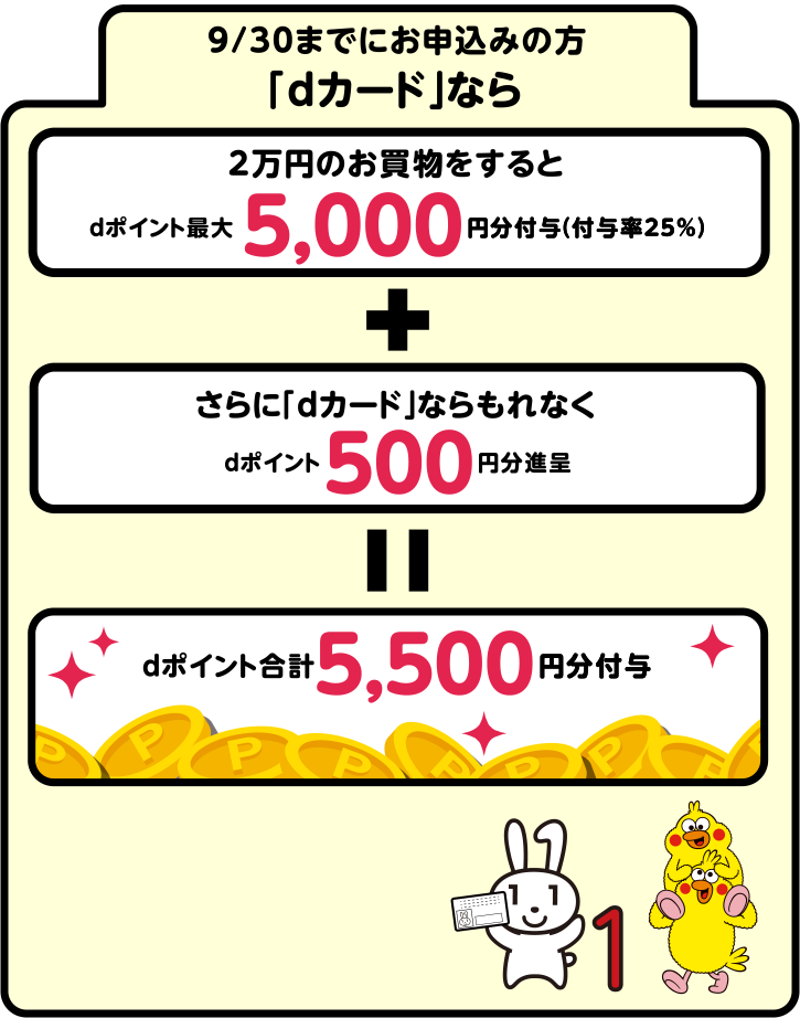 9/30までにお申込みの方 「dカード」なら 2万円のお買物をすると dポイント最大5,000円分付与(付与率25%) + さらに「dカード」ならもれなく dポイント500円分進呈 = dポイント合計5,500円分付与