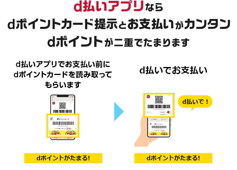 d払いアプリならdポイントカード提示とお支払いがカンタン dポイントが二重でたまります d払いアプリでお支払い前にdポイントカードを読み取ってもらいます dポイントがたまる！ ＞ d払いでお支払い dポイントがたまる！ d払いで！