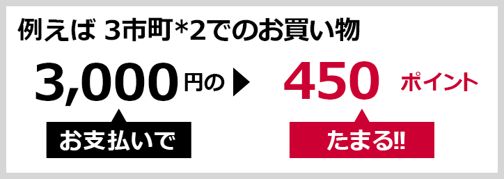 例えば 3市町*2でのお買い物 3,000円のお支払いで▶450ポイントたまる！！